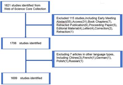 Advancements and trends in exosome research in lung cancer from a bibliometric analysis (2004-2023)